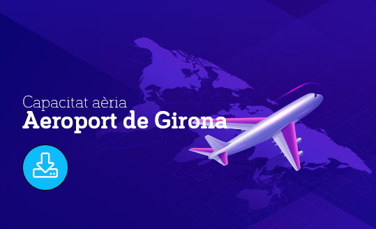 Capacitat aèria Aeroport de Girona